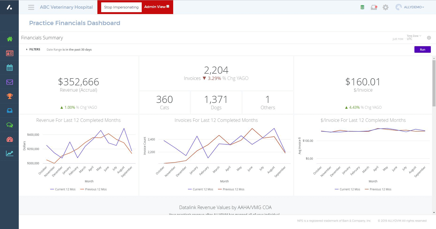 allydvm_analytics_screenshot